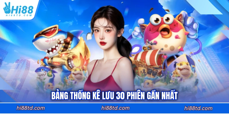 Bảng thống kê lưu 30 phiên gần nhất