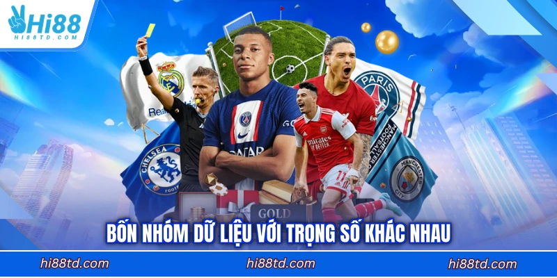 Bốn nhóm dữ liệu với trọng số khác nhau